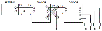 S8V-CP 注意事项 20 